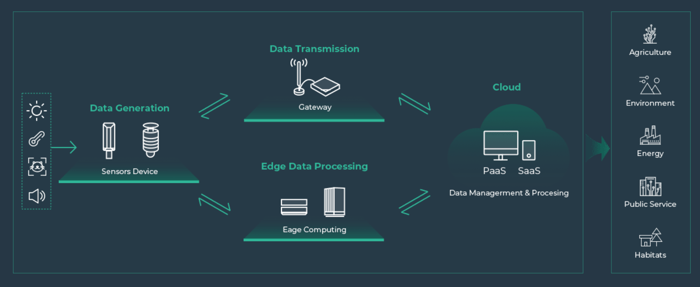 SenseCAP M1 One Year Anniversary: Let's Leverage the Usage of The ...